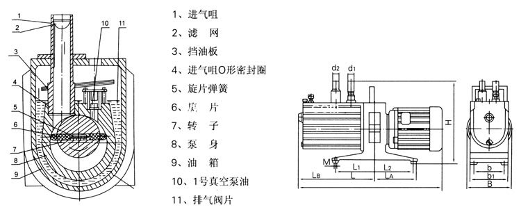 2XZ型直联旋片式<a href='http://www.nanbei888.com/list-136-0.html' target='_blank'><u>真空泵</u></a>的结构图及安装尺寸图